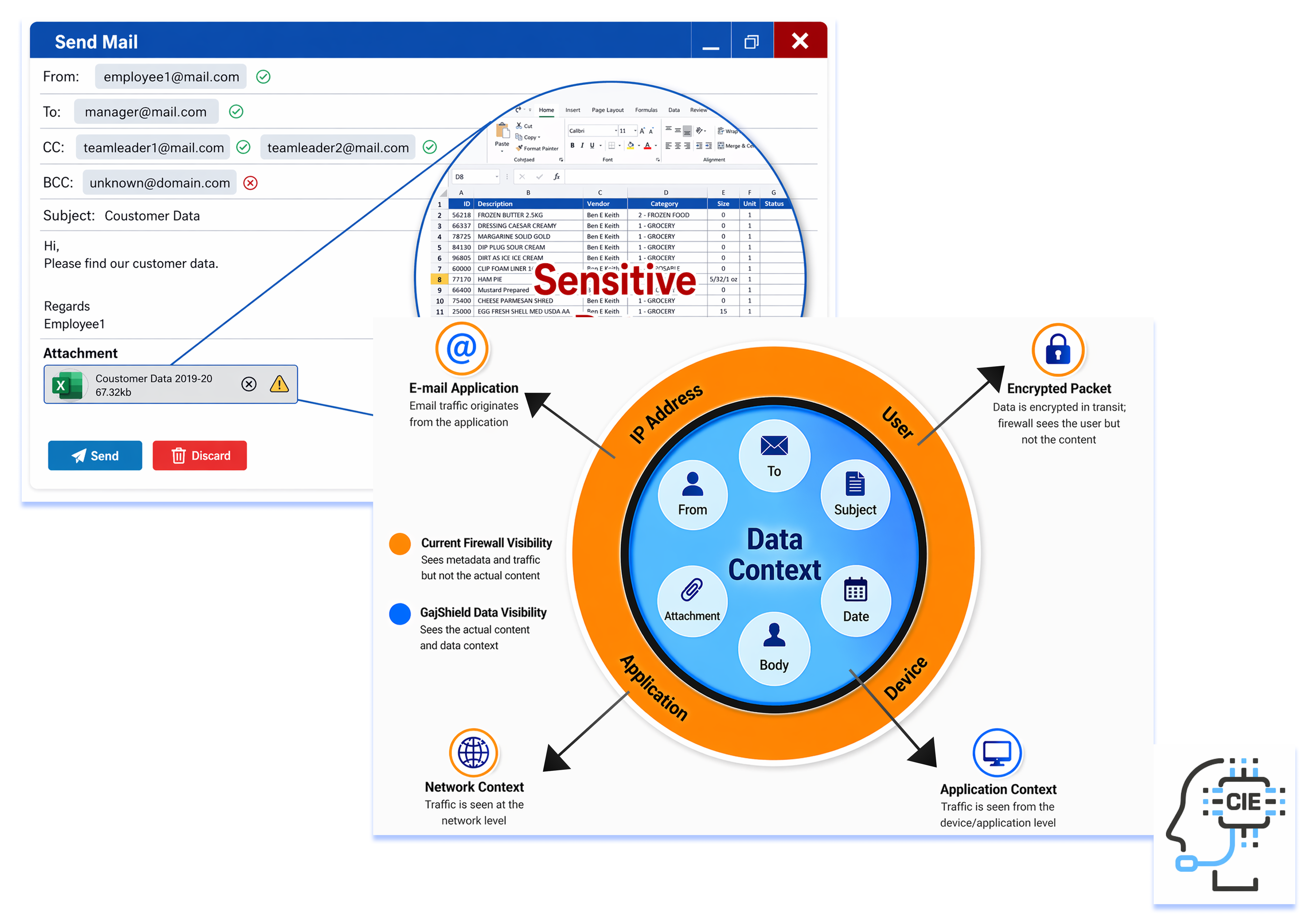 Contextual Intelligence Engine